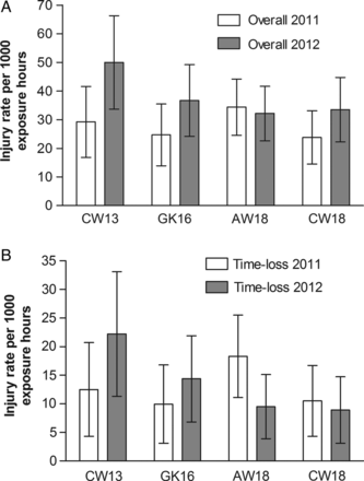 Figure 1 