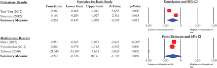 Figure 7